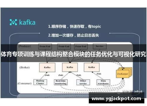 体育专项训练与课程结构整合模块的任务优化与可视化研究