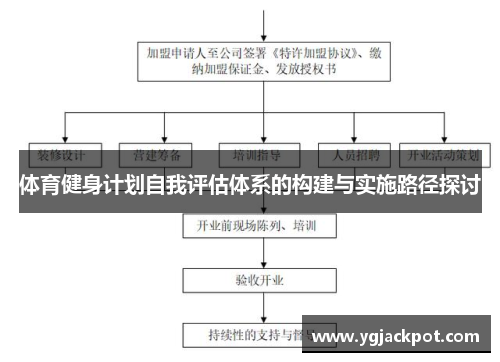 体育健身计划自我评估体系的构建与实施路径探讨