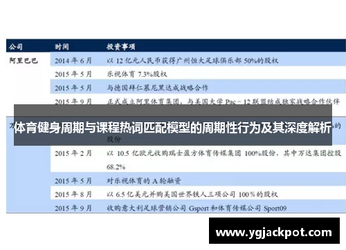体育健身周期与课程热词匹配模型的周期性行为及其深度解析