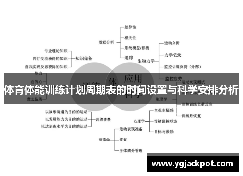 体育体能训练计划周期表的时间设置与科学安排分析