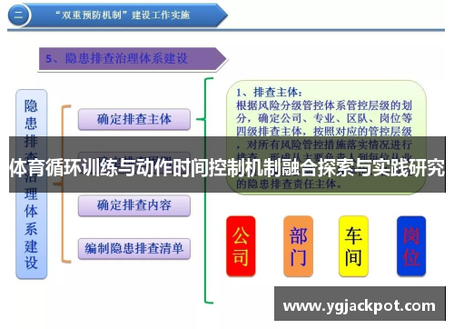 体育循环训练与动作时间控制机制融合探索与实践研究